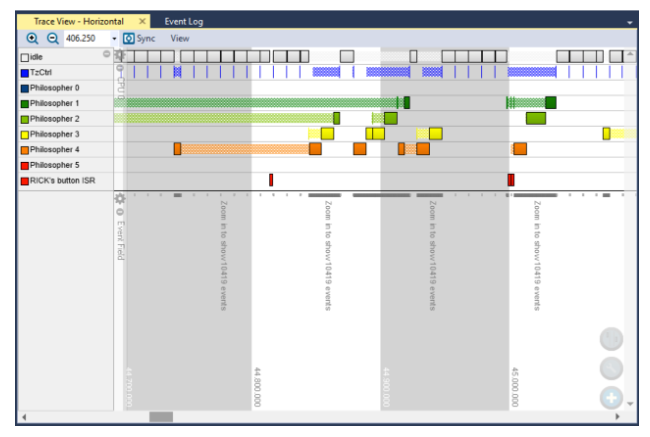 What I learned about Zephyr RTOS threads – Zephyr Project