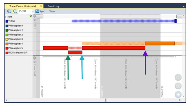 What I learned about Zephyr RTOS threads – Zephyr Project