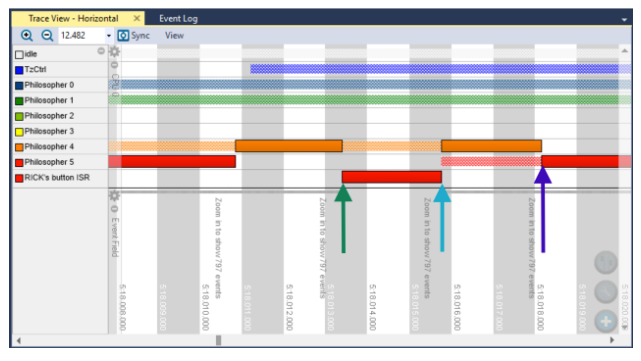What I learned about Zephyr RTOS threads – Zephyr Project