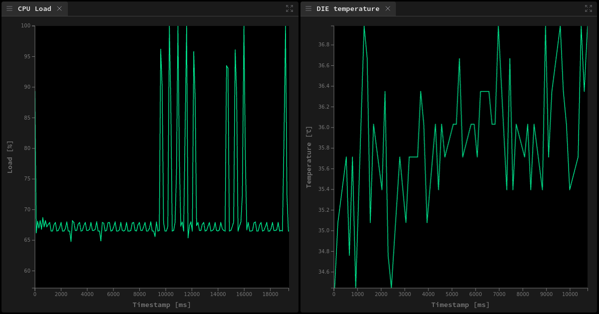 introducing-zephelin--cpu_temp_plots