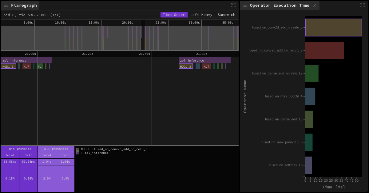 introducing-zephelin--flamegraph_barplot