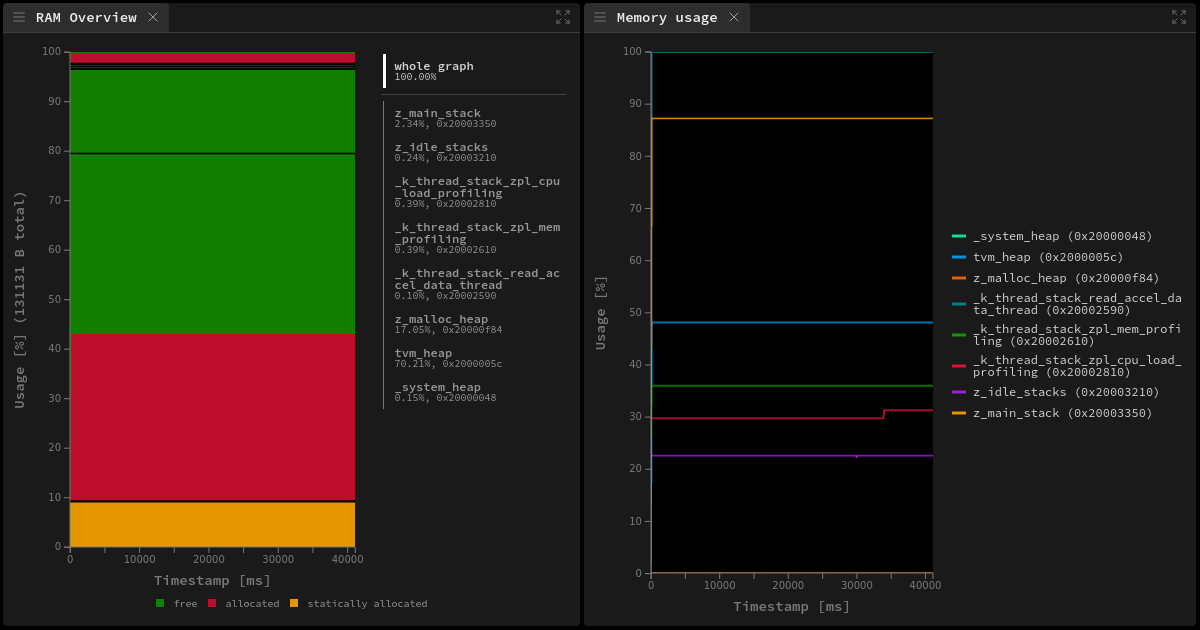 introducing-zephelin--memory_plots