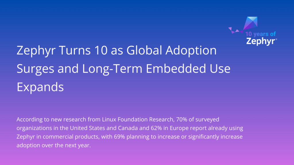 Zephyr Turns 10 as Global Adoption Surges and Long-Term Embedded Use Expands