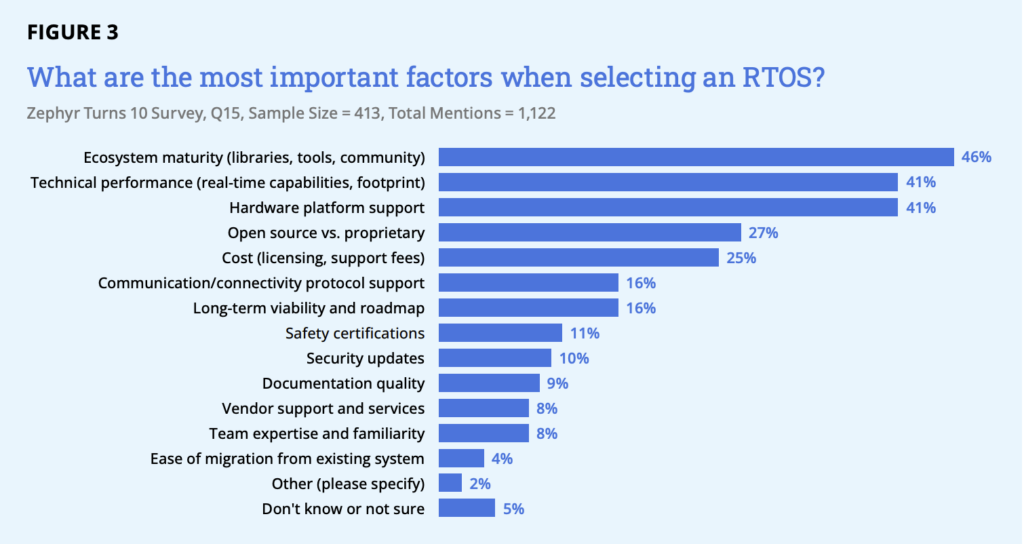 What are the most important factors when selecting an RTOS? - Research report - Zephyr® Turns 10: A Decade of Adoption, Maturity, and Ecosystem Evolution